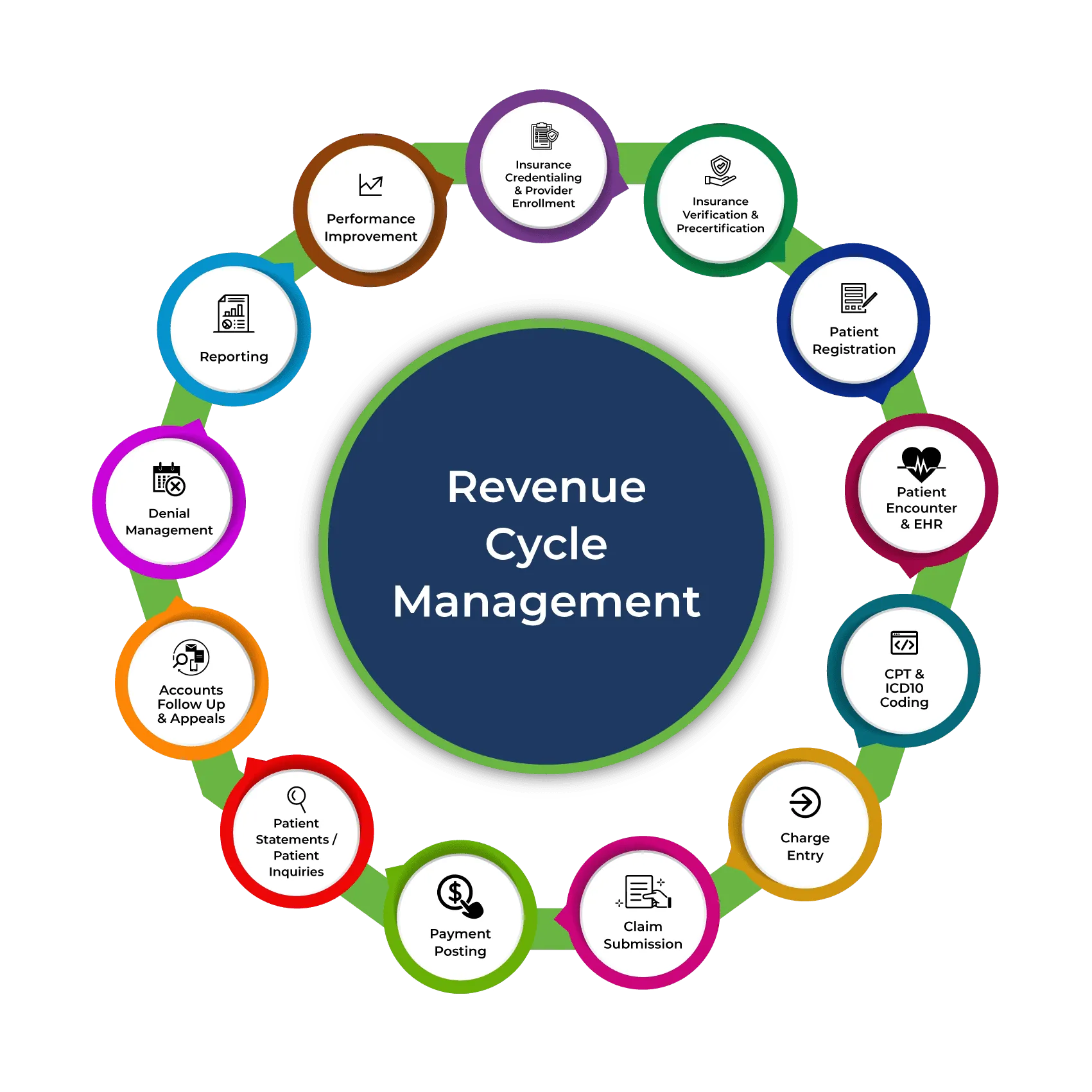 revenue-cycle-management Image of a billing specialist reviewing financial reports for a physical therapy clinic's revenue cycle management service.